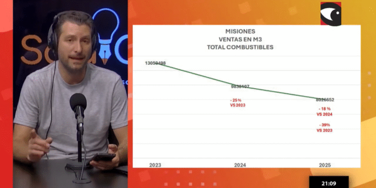 Caída de ventas y aumento de precios, un combo letal para el sector de los combustibles